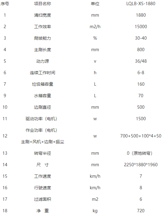 洁路宝察隅扫地机-LQLB-1880